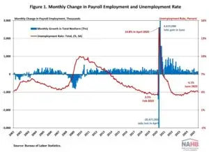 EMPLOYMENT GROWTH 2025 JUNE