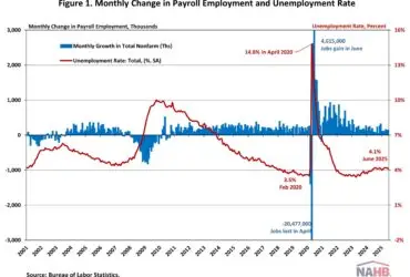 EMPLOYMENT GROWTH 2025 JUNE